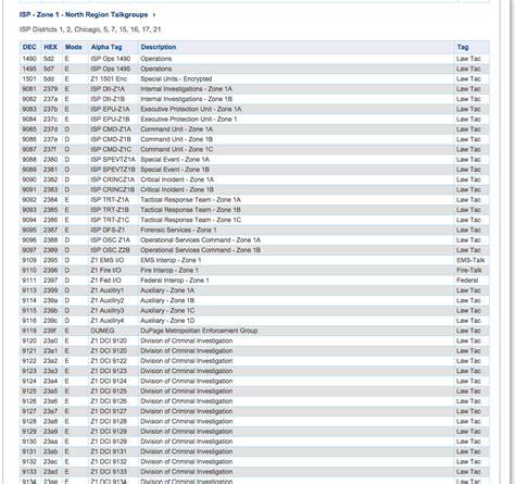 scanner frequenties hermes busdiensten|scannerfrequenties nederlands.